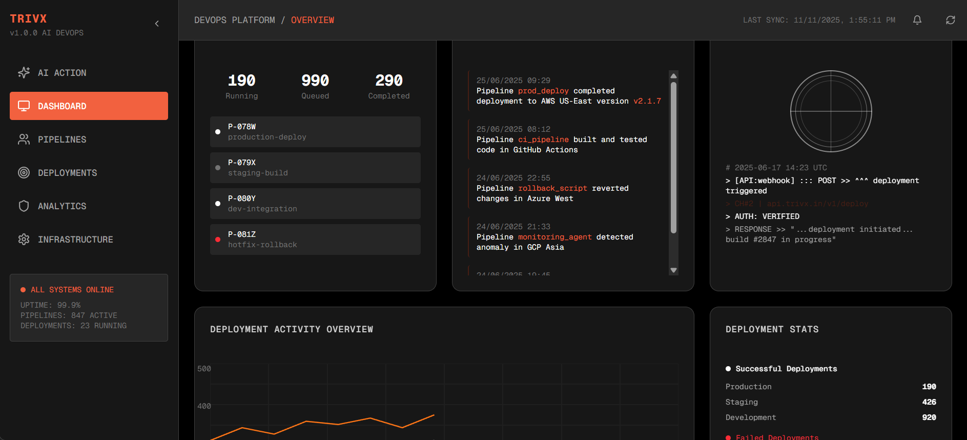AI-powered DevOps automation platform dashboard showing CI/CD pipeline generation and multi-cloud deployment interface